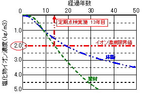 ���݁@�`�p�@�R���T���^���g�@�h�����G���W�j�A�����O�@�������C�I���Z�x�\��