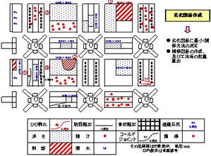 ���݁@�`�p�@�R���T���^���g�@�h�����G���W�j�A�����O�@�R���N���[�g�򉻃}�b�v